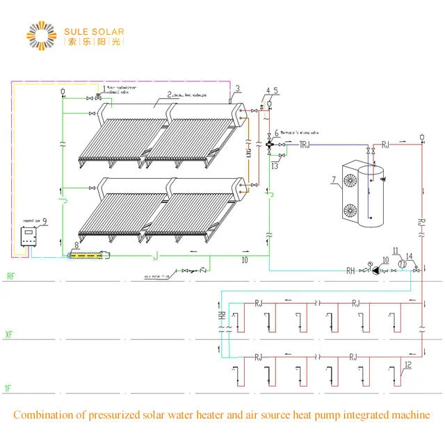 Sule Solar suministra agua caliente solar sistema de calefacción