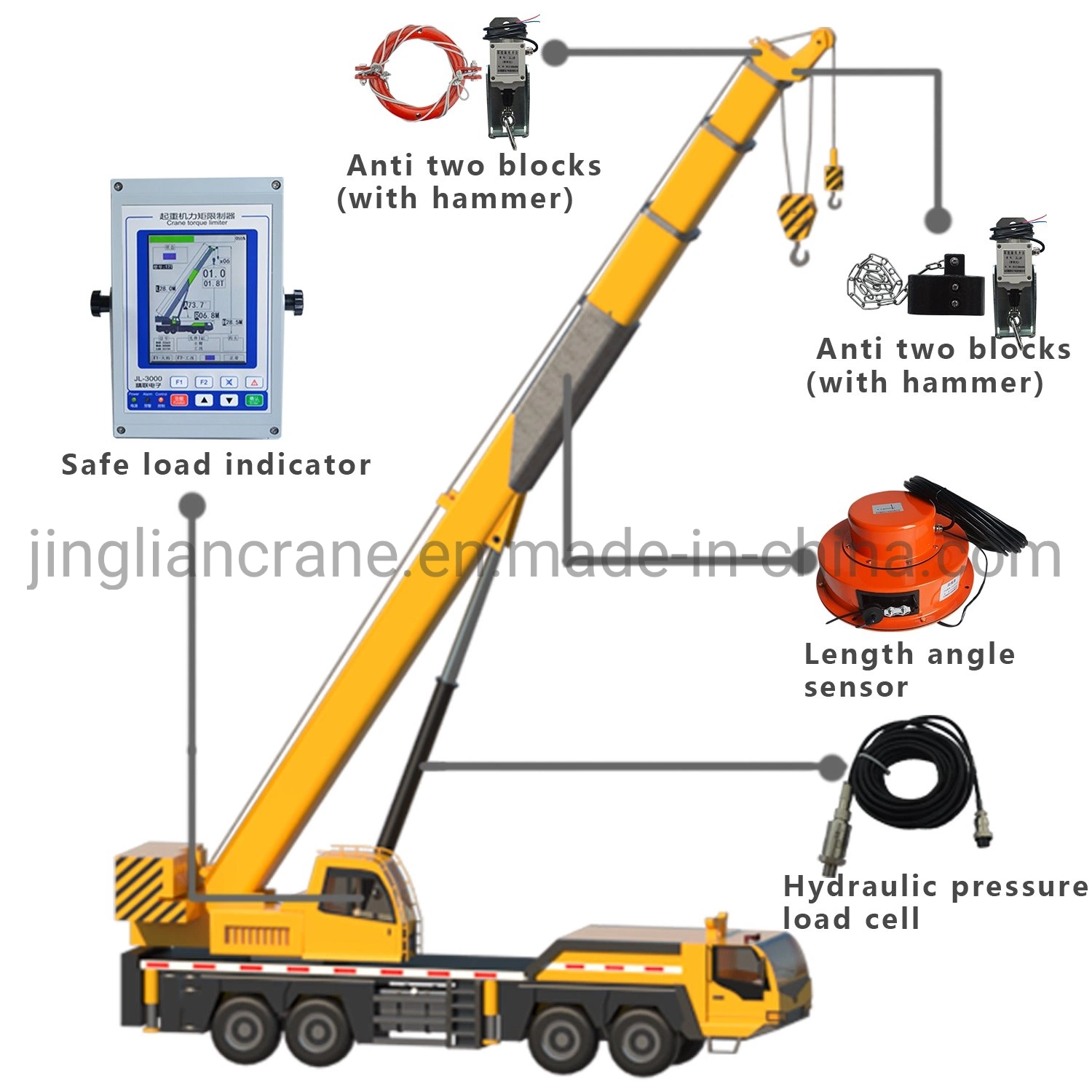 Top Selling Crane Lmi Monitor Safe Load Moment Indicator Grove Cranes