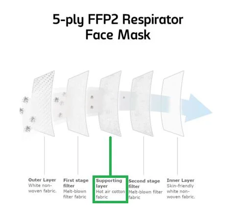 Tejido de algodón de aire caliente es para el soporte de la máscara facial Capa