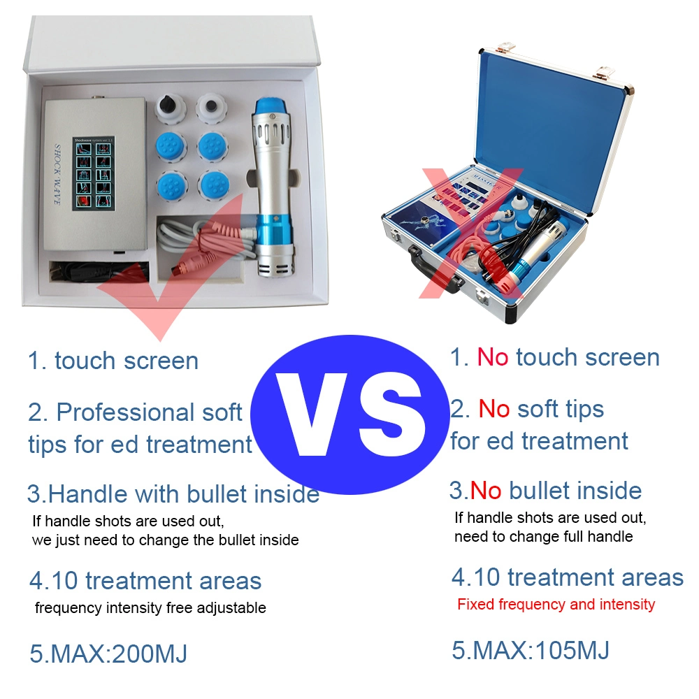 Nouvelle machine de traitement de la douleur Shockwave ED Dépose de la Physiothérapie Instrument pour la dysfonction érectile