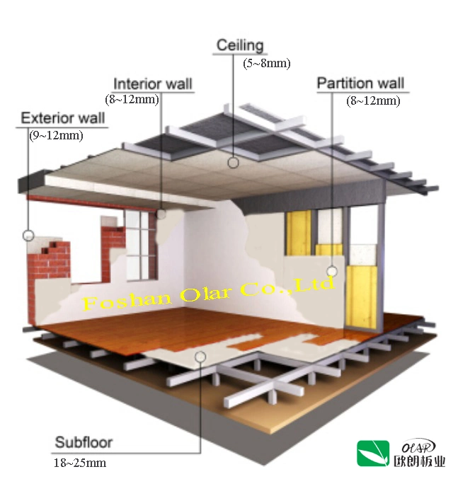 CE Certification of Calcium Silicate Board for Ceiling and Wall, Fiber Cement Board