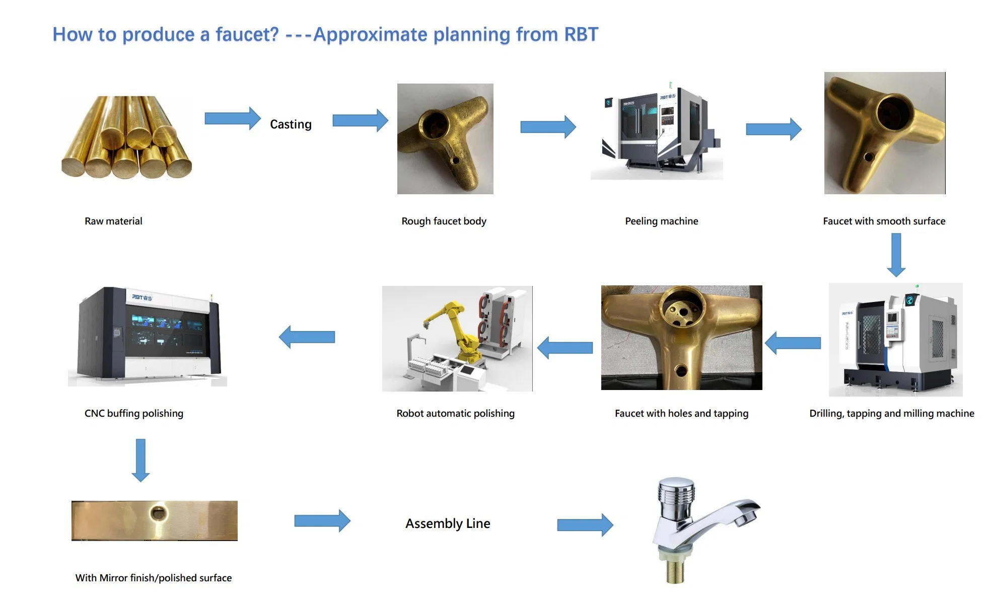 Rbt máquina CNC de alta eficiencia el tubo metálico pulidora para baño grifo y Auto Parts desbastado de superficie y desbarbado