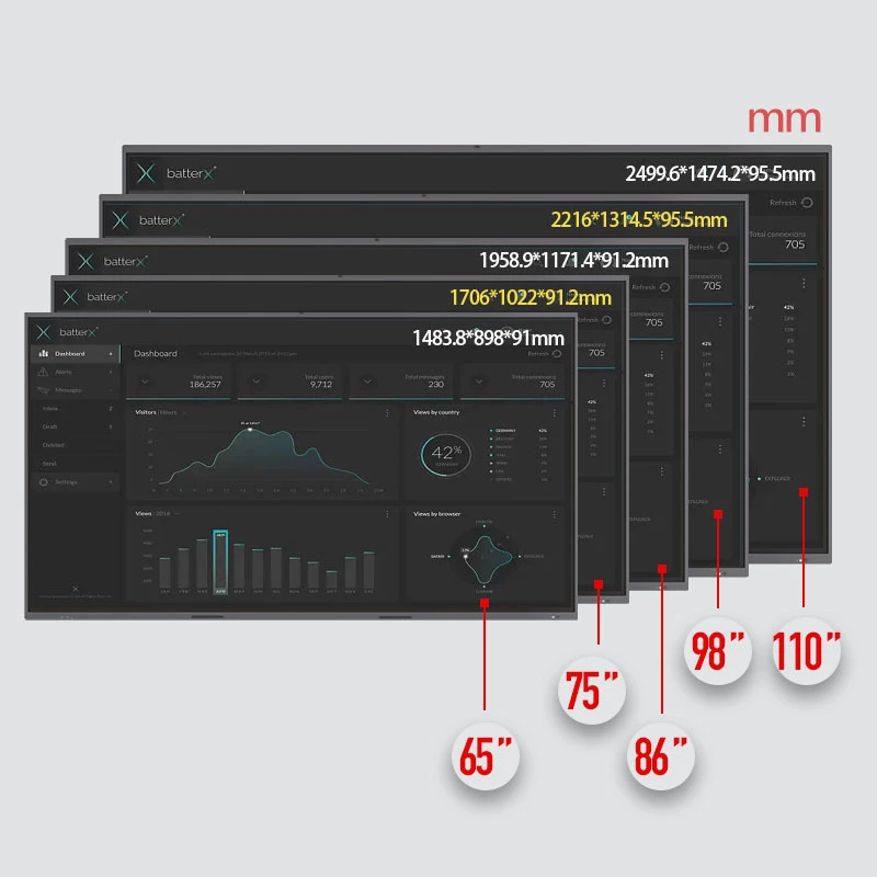 A solução mais recente painel plano interactiva 311d2 4K UHD Andeorid 11 8g 128g Placa Interativo Comunicações Inteligentes