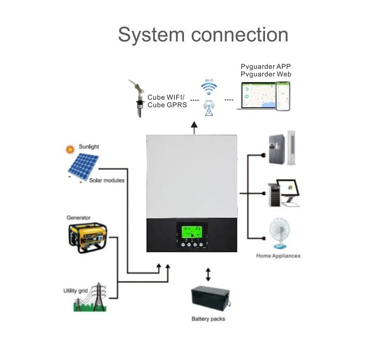 Original Factory High quality/High cost performance  Compared Price for Home with Solar Panel MPPT Solar Inverter