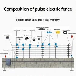 Electric Fence Wire Energizer for Electric Fence Insulators Intrusion Alarm System Security Alarm Fence