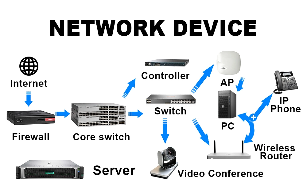 C9500-16X-E 9500 Series 16 Ports Ethernet Data Network Advantage Switch