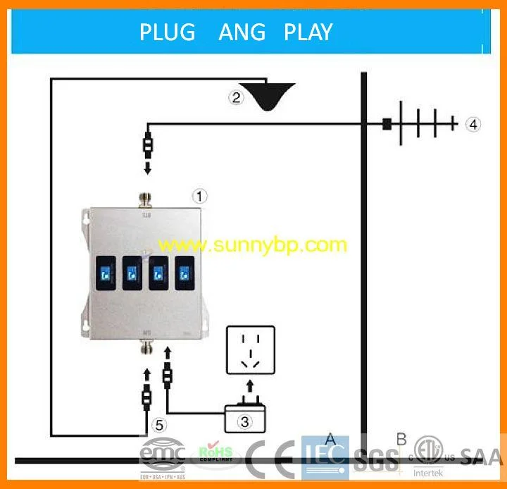 Sunnybp Solar 2g 3G GSM 900 3G 4G FDD LTE 2600 ретранслятор