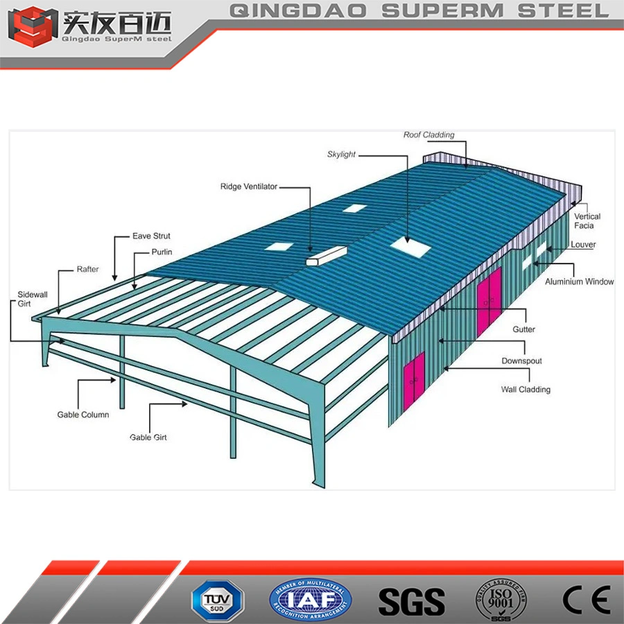 Prefab House China Kit de taller de acero Precio Prefabricados Metal Garage Almacenamiento material de construcción estructura de acero almacén