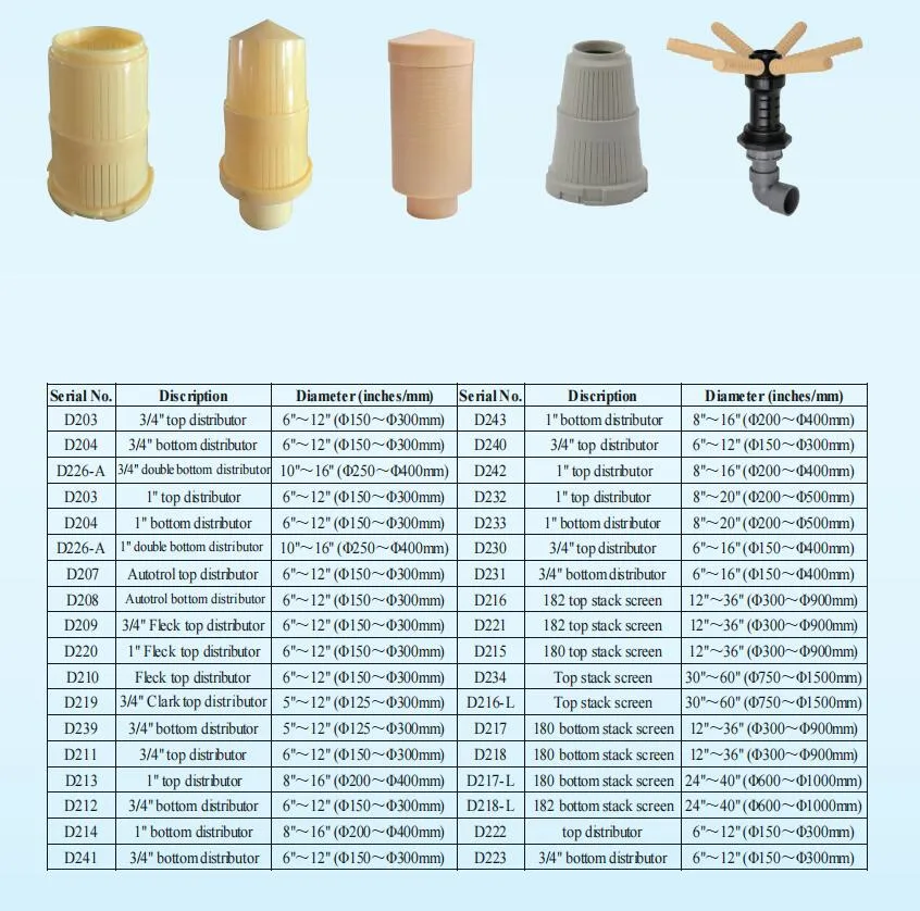 FRP Membrane Vessel for RO Water Treatment with 300 Psi/450psi/600psi