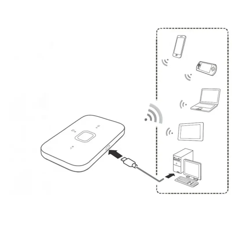 4G desbloqueado bolsillo modem Router Wifi Hotspot e5576-322 4G LTE Cat4 Terminal inalámbrico 150Mbps a 2,4 Ghz Micro USB