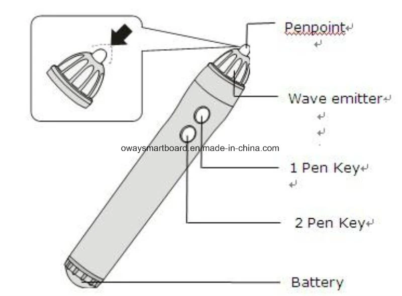 Portable Plug and Play Interactive Whiteboard for Business Presentation Iwb