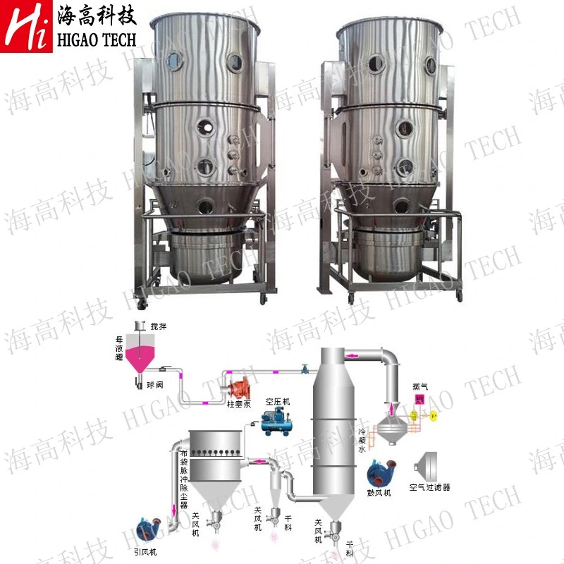 Food Chemical Pharmaceutical Powder Granules Spray Dryer Fluid Bed Granulation Machine