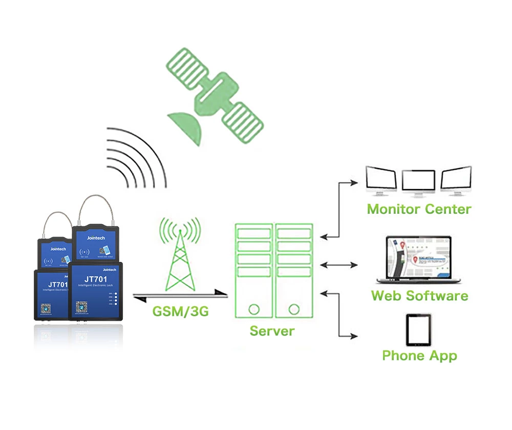 Satellite Cable Container GPS Electronic Seal Lock Tracker