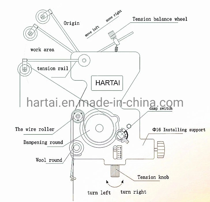 La Chine Whlesale de haute qualité de la machinerie de carbure de tungstène pièces de rechange sur le fil guide tendeur de YZ