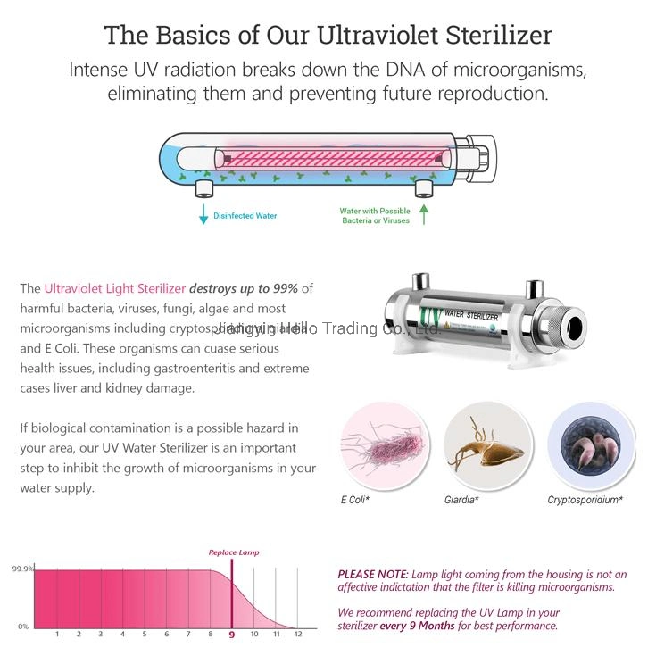 Industrial Water Treatment Water Purifying UV Light Sterilize