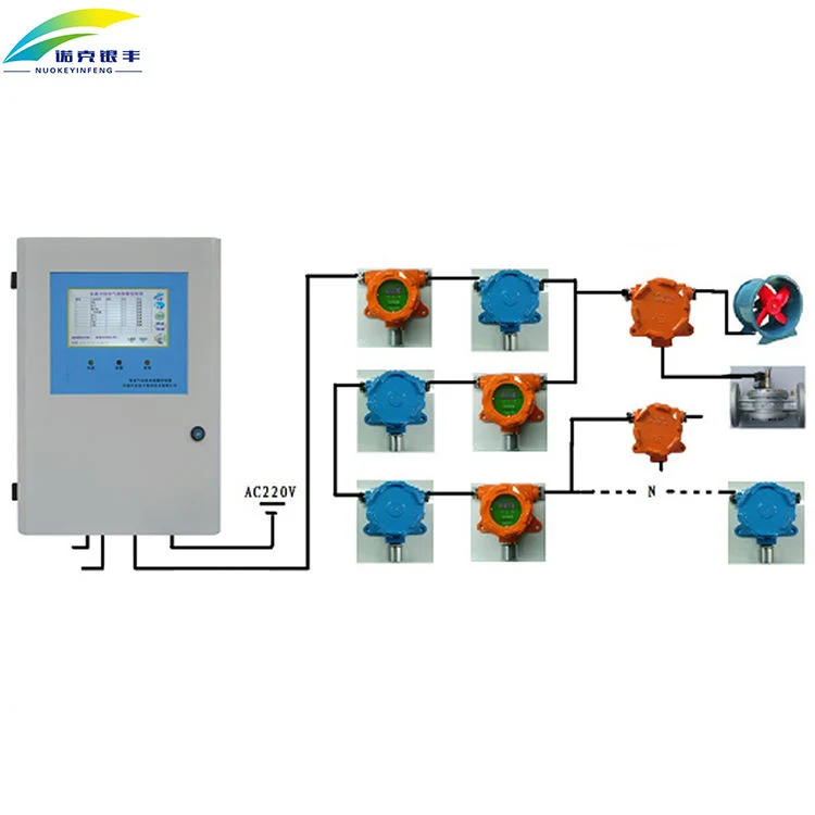 China Nkyf 2 4 8 16 32 64 128 Digital and Analog Channels Online Monitoring Gas Detection Controller