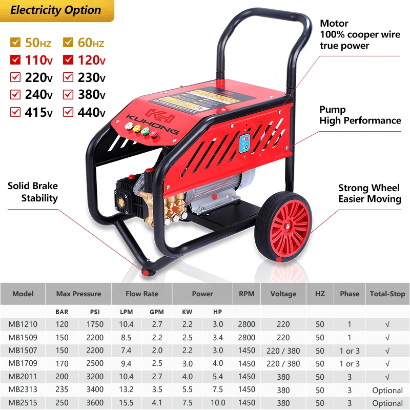 Kuhong 200 bar 3200psi hidrolavadora de alta presión de la varita con CE