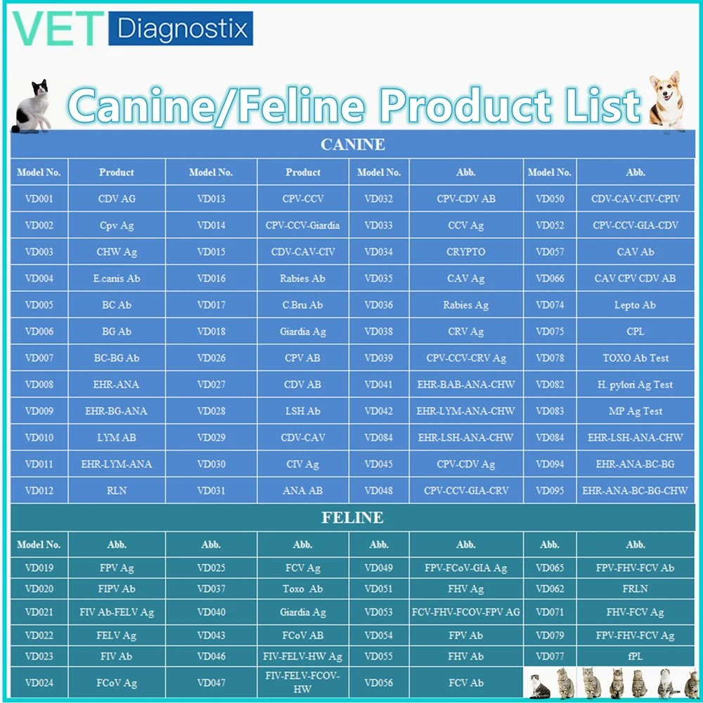 Cpv Cdv Test Canine Parvo Distemper Antibody Rapid Test

Test rapide d'anticorps contre la parvovirose et la maladie de Carré chez les chiens