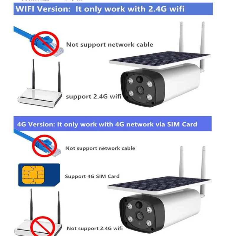 4G Câmera de vigilância Solar Monitor Remoto Webcam impermeável ao ar livre