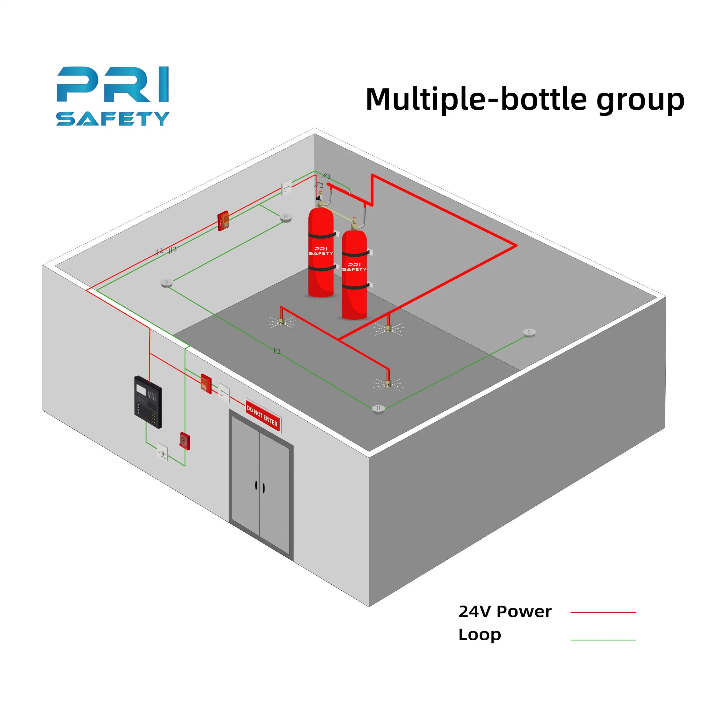 FM200 HFC 227ea Gas limpio el sistema de extinción de incendios automático con el Panel de Control de alarma de incendios