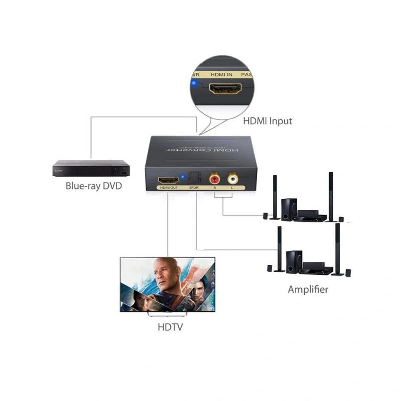 Convertisseur vidéo HDMI vers HDMI + AV/ CVBS /3 RCA