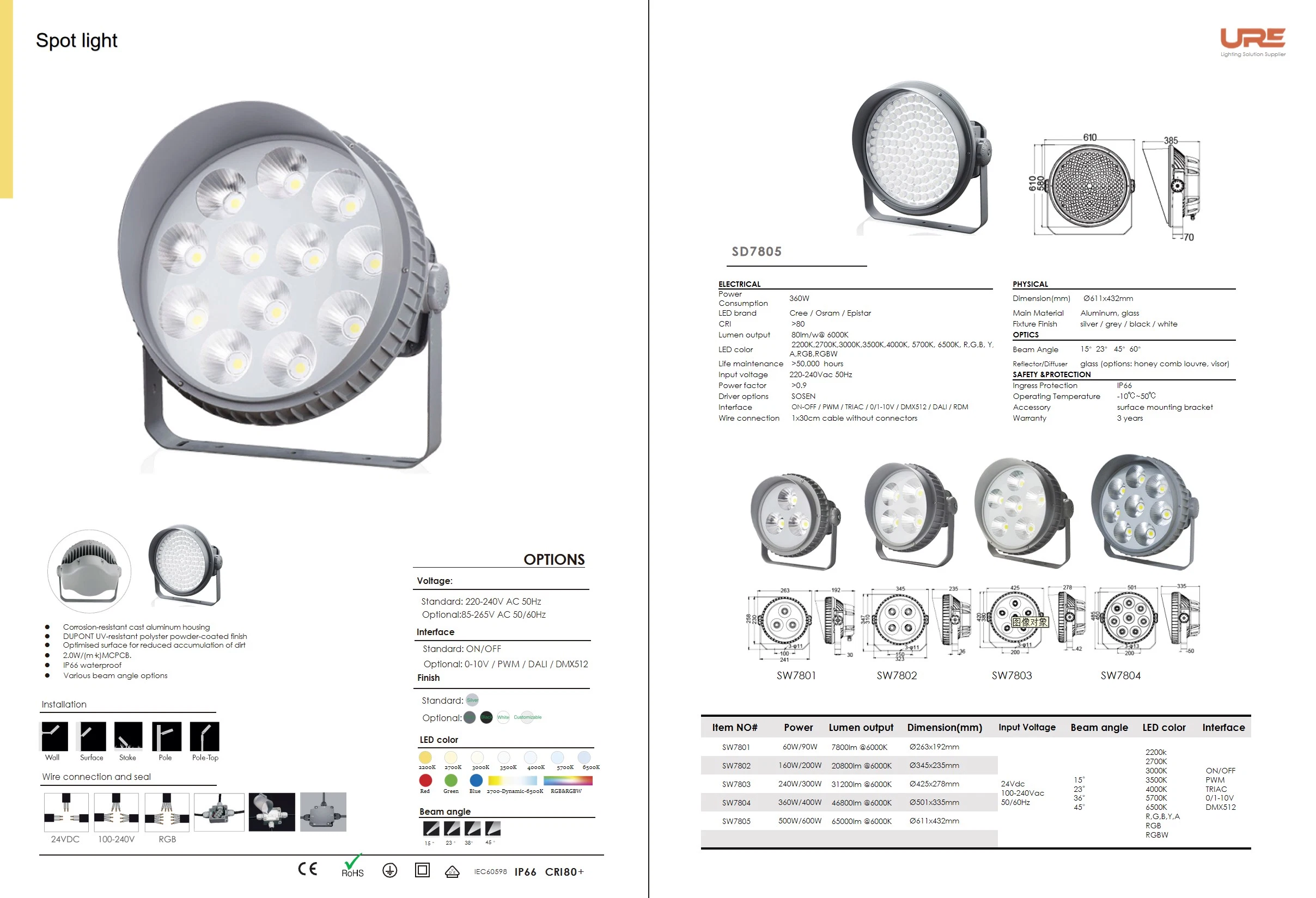 High quality/High cost performance  Outdoor Waterproof Battery Powered LED PAR Light