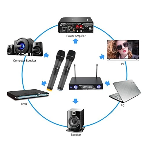 Lhy-550 Bluetooth micrófono profesional de conferencias públicas Sistema Addrss