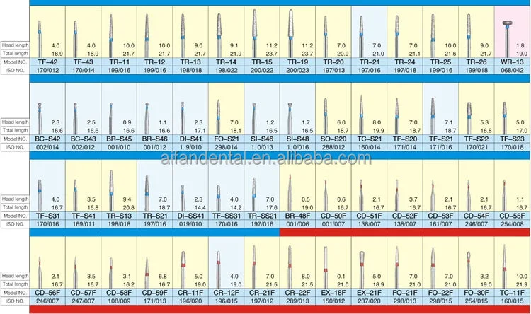 SJ Laboratorio de Rendimiento de alta calidad/alto costo Dental Diamond Burs bola redonda fg 1,6mm br Caja de plástico para la bur de diamante dental