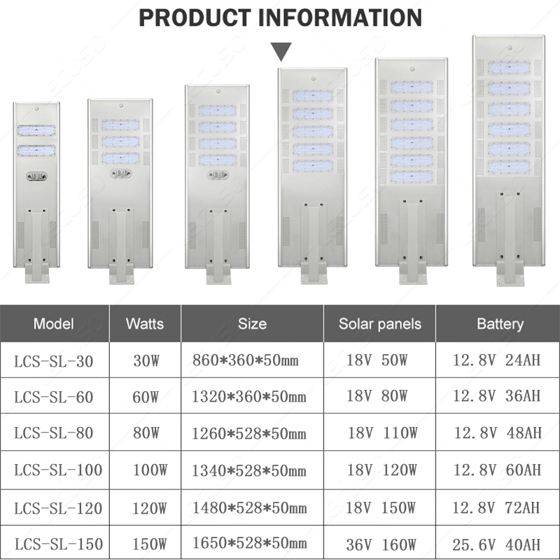 Fabricant chinois de lampadaires solaires LED intégrés d'extérieur de 20W, 40W, 60W, 100W, 150W et 200W - Prix.