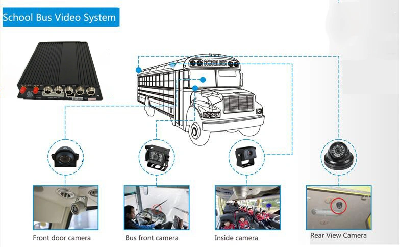 1tb Hard Disk Wi Fi GPS 4G Truck Mobile DVR Camera System