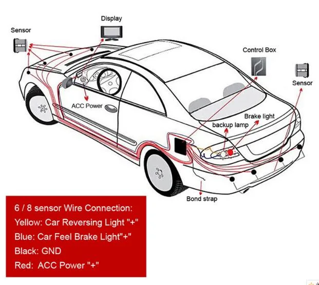 Système de capteur de stationnement de surveillance radar de l'aide à l'affichage Parktronic de voiture