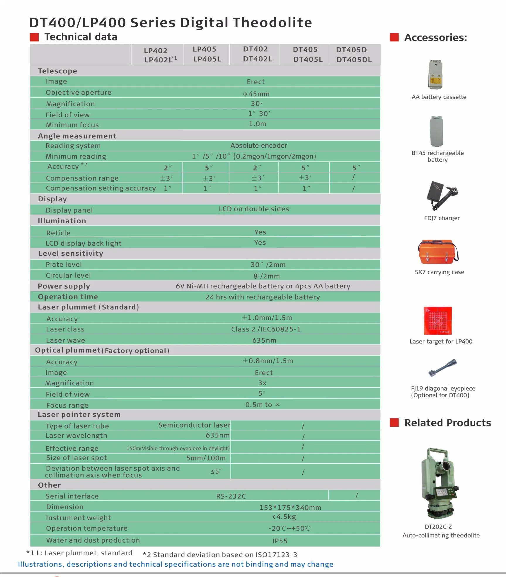 Foif Lp400 Series Laser Electronic Theodolite (LP402L/LT402L)