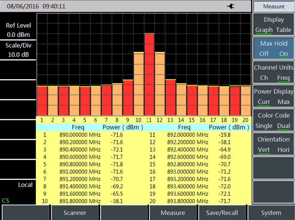 Wf4024L 9kHz-67GHz Handheld Spectrum Analyzer RF Spectrum Analyzer Spectrum Monitoring
