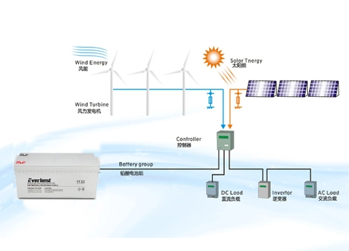 12V100ah Solar Battery for Home Energy System with Lead Acid AGM