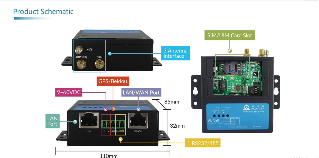 4G Router industrial incorporado 3G/2g/5g 2LAN con OpenVPN Dyu