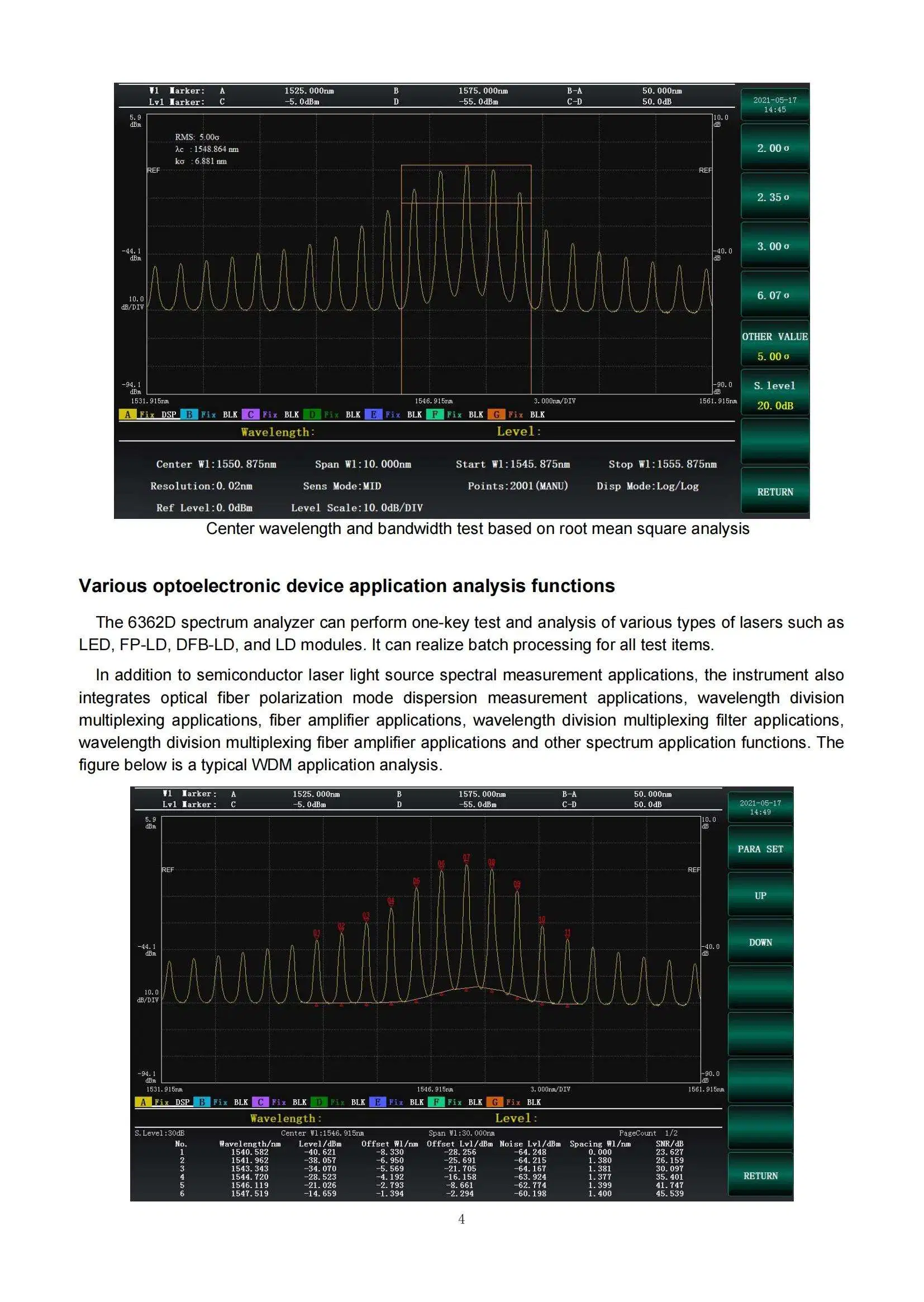 6362D Osa Similar to Deviser Ae8600 Optical Spectrum Analyzer