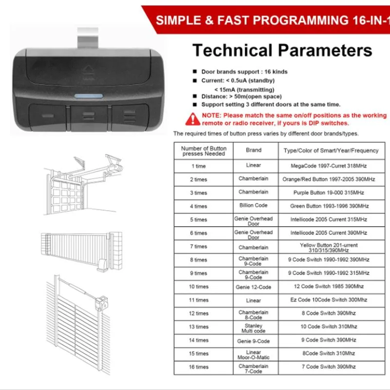 Ouvreurs de porte de garage universel Remote fonctionne multifréquence 300/310/315/318/390MHz