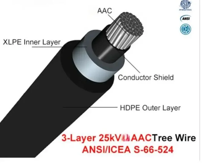 Cable de cable aislado aéreo cable de 25 kV ACSR/AAAC/AAC de 3 capas Cable