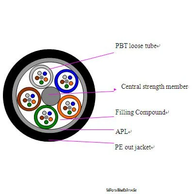 Conducto cable de fibra óptica subterráneo