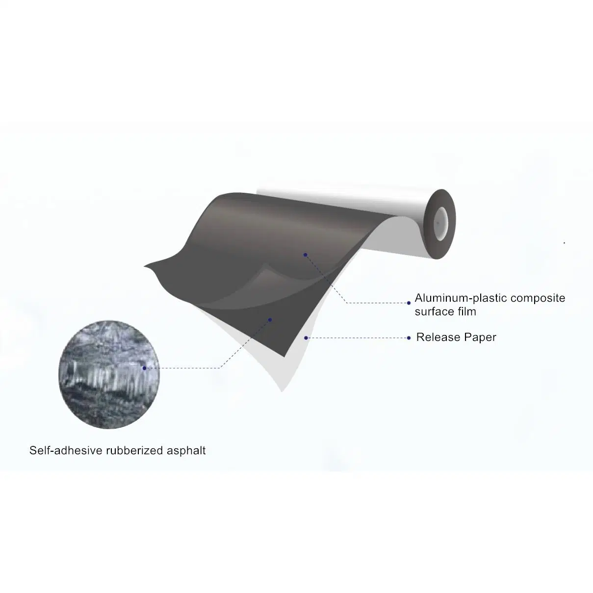 Mba-S Self-Adhesive resistente a UV membrana de betume materiais de cobertura