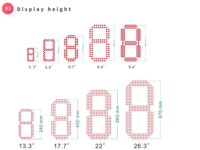 LED-Digitalkarte, um den Ölpreis in anzeigen Ölstation