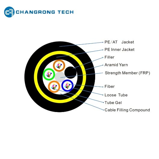 Communication Optical Fiber Cable Optic Flat Uni-Tube Aerial GYFXTY with ISO9001