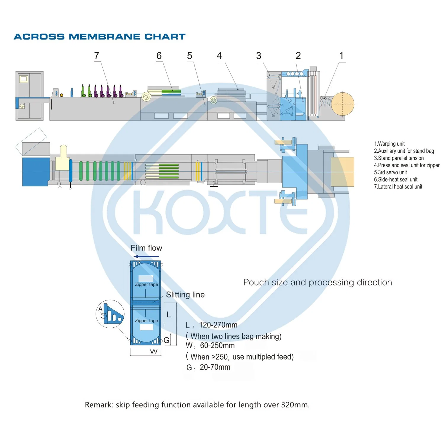 Self-Sealing Poly Mailer Express Mailing Bags for Clothing Shipping Bag Making Machine