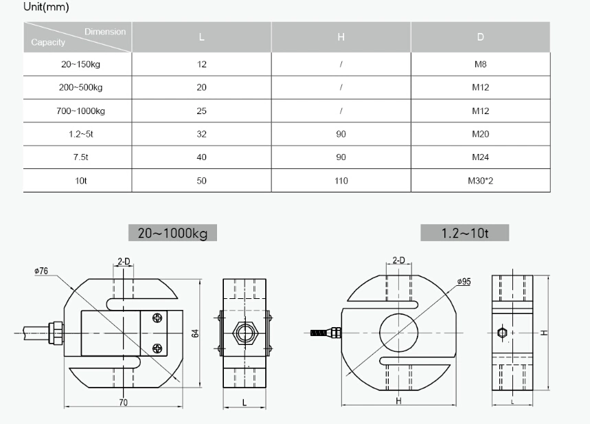 Stainless Steel Superior New Function Weight Sensor