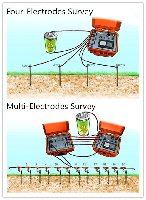 Resistiviy Meter for Underground Water Resistivity Imaging System Electrical Resistivity Meters for Groundwater Exploration