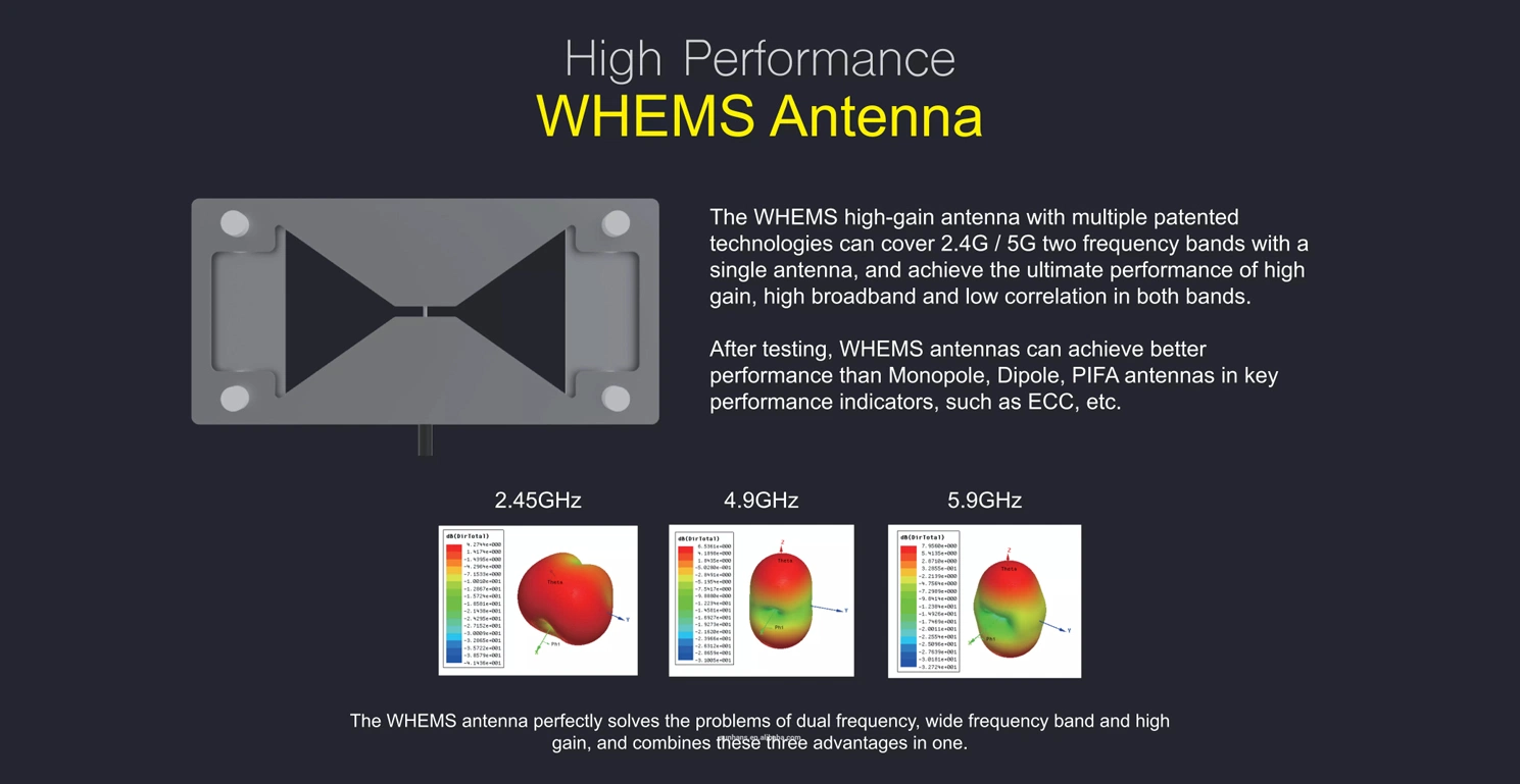 Sunhans Shfim2a 2.4GHz & 5GHz Dual- Band WiFi Modem Whole Home Mesh System Intelligent APP Wireless Indoor Router