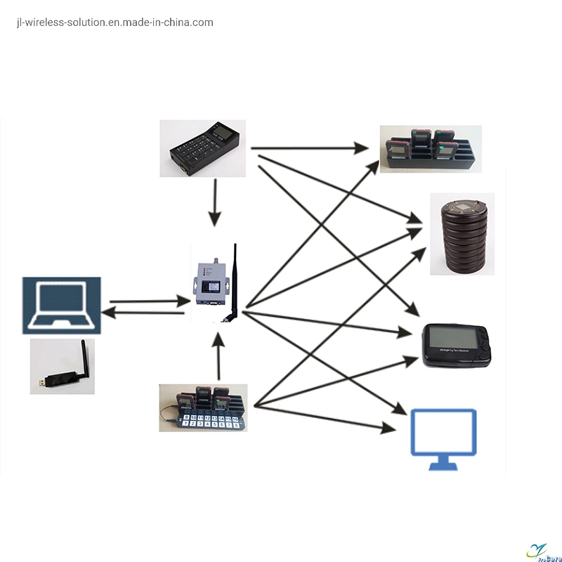 Acoustic Alarm Autonomous Intercom System Alarm Smart Communication Paing LED Display