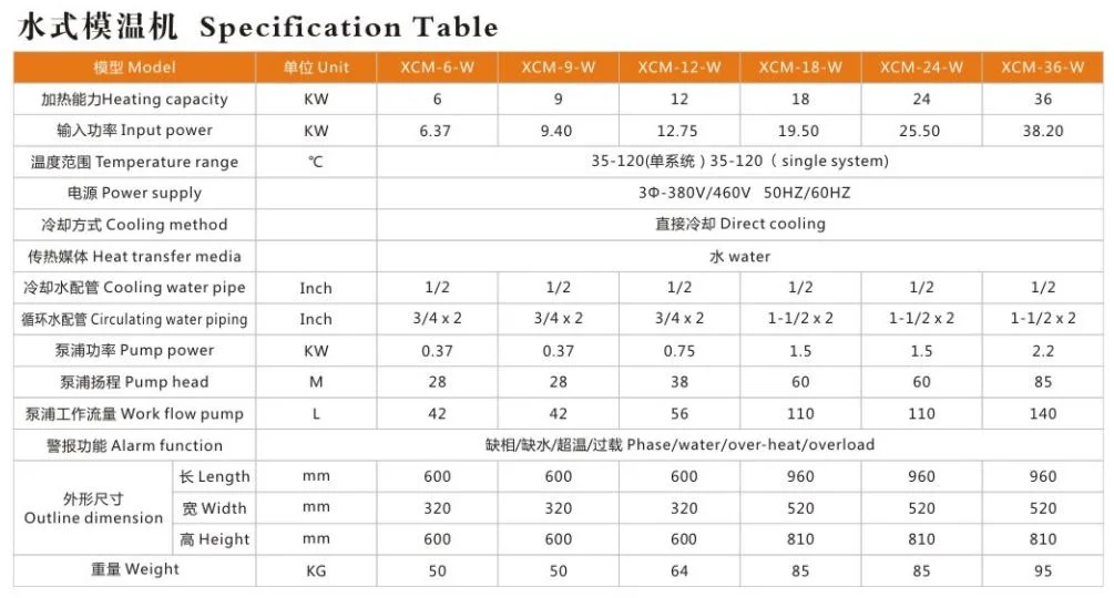 Mold Temperature Controller 12 Kw Water Type