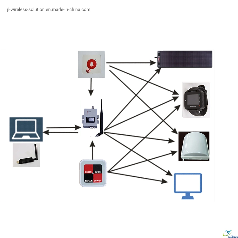 Беспроводная система оповещения оптом Electronics пейджинговая информация Отправитель очереди Управления
