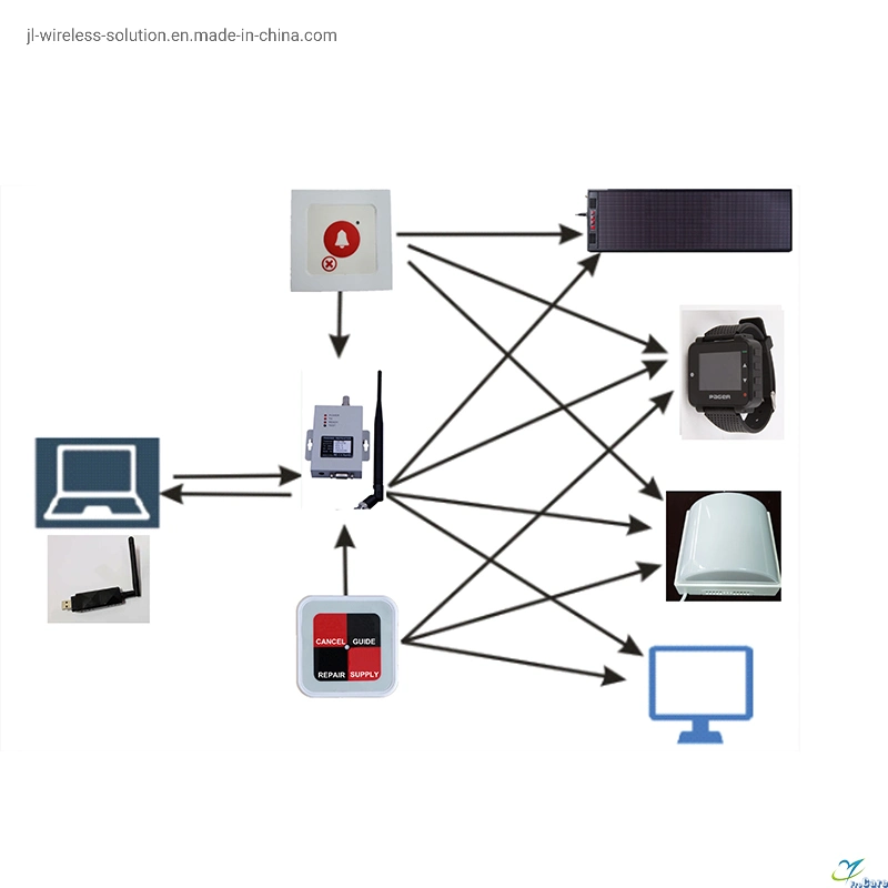 Wholesale/Supplier Electronics Wireless Alarm System information de radiomessagerie expéditeur de la file d'attente Gestion